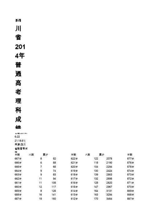 四川省2014年普通高考理科成绩分段统计