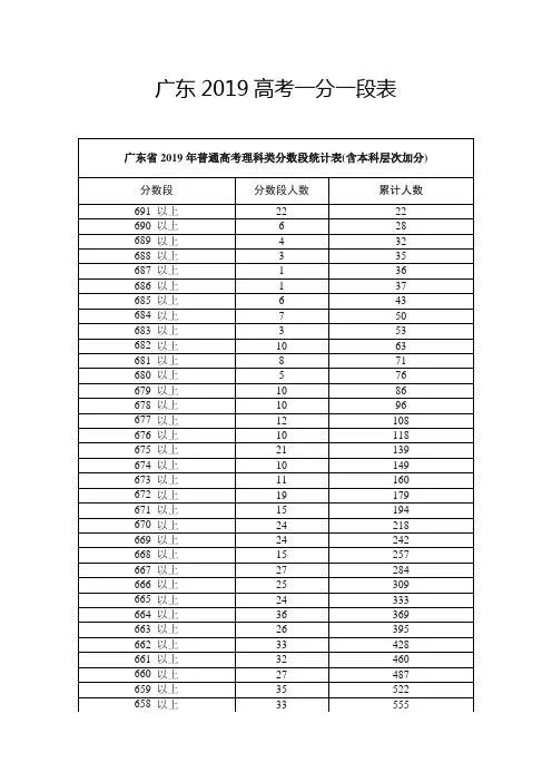 广东2019高考一分一段表