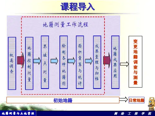 第七讲变更地籍调查与测量