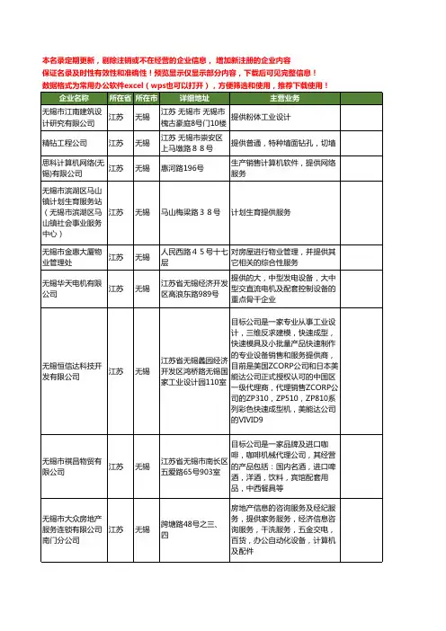 新版江苏省无锡提供工商企业公司商家名录名单联系方式大全797家