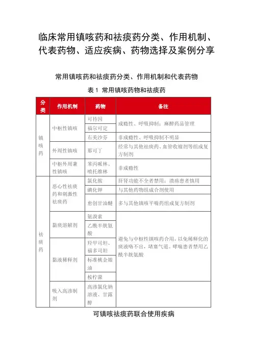 临床常用镇咳药和祛痰药分类、作用机制、代表药物、适应疾病、药物选择及案例分享