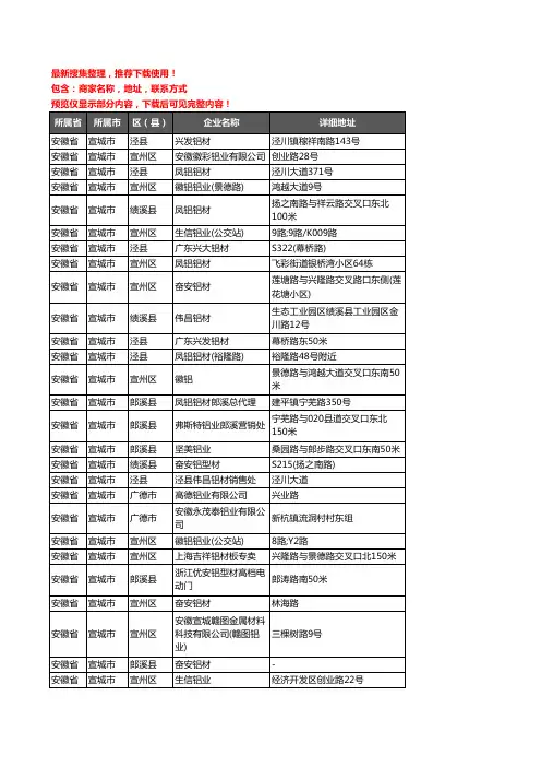 新版安徽省宣城市铝材行业企业公司商家户名录单联系方式地址大全27家