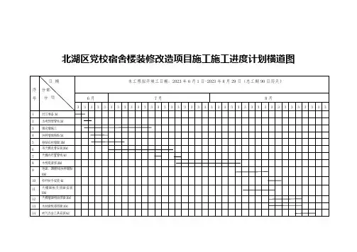 装饰工程施工进度计划横道图