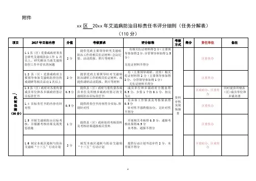 xx市20xx艾滋病目标考核评分细则(分解表)