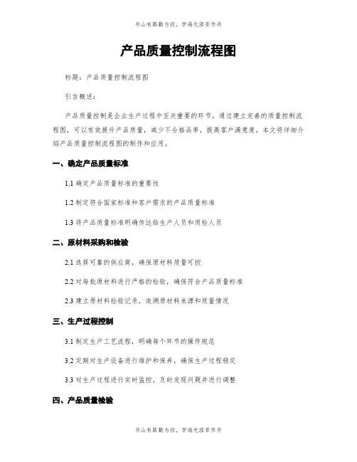 产品质量控制流程图