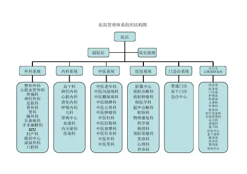 三甲医院人员及科室配置