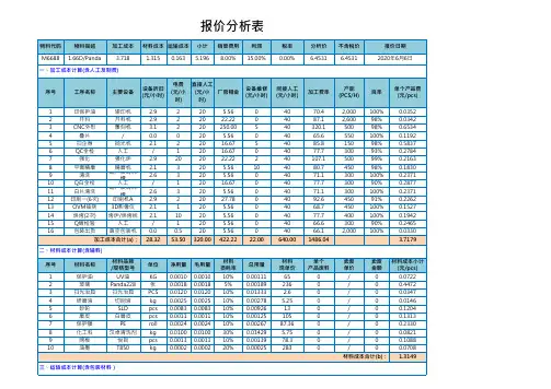 报价成本分析表