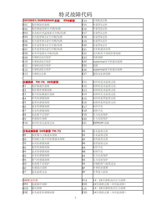 特灵故障代码