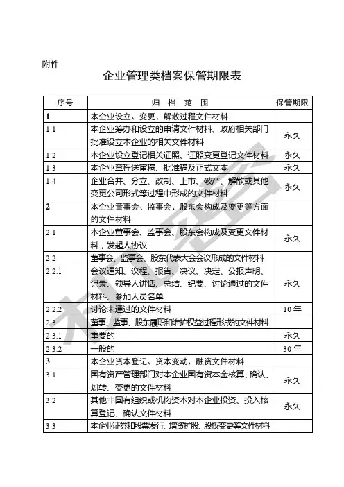 企业文件材料归档范围和档案保管期限规定