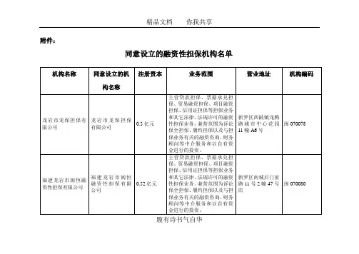 同意设立的融资性担保机构名单(龙岩)