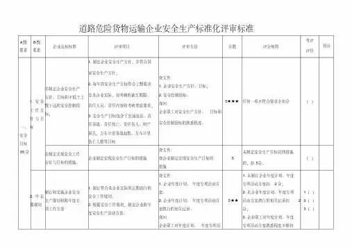 道路危险货物运输企业安全生产标准化评审标准.pdf