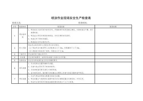 喷涂作业现场安全生产检查