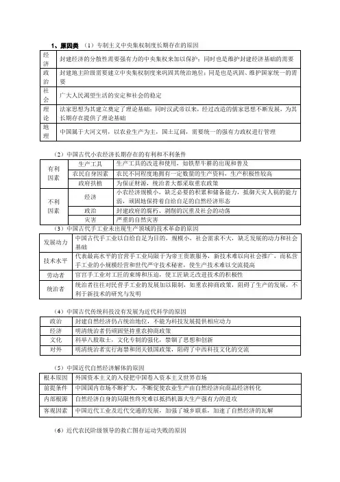 历史多角度多层次分析
