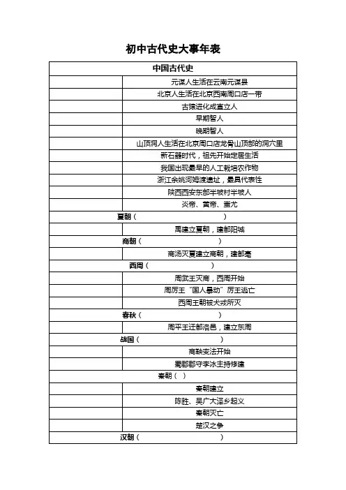 初中七上历史大事年表(时间顺序空)