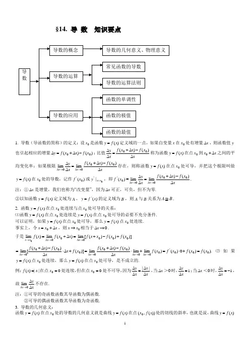 lxl-高中数学导数知识点归纳总结