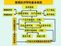 边际报酬递减规律内容