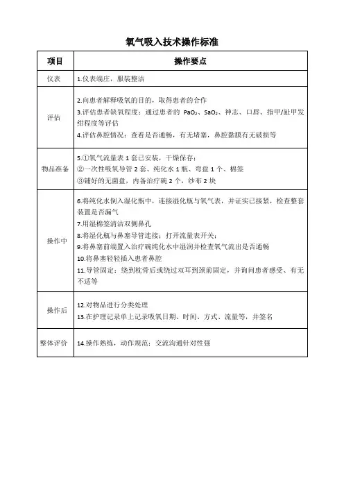氧气吸入技术评价标准