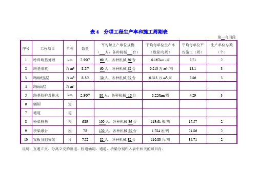 横道图,周期表