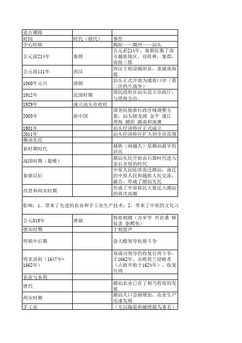 汕头变迁 备份