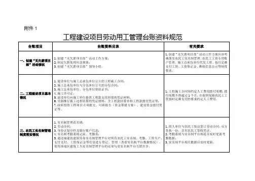 工程建设项目劳动用工管理台账资料规范