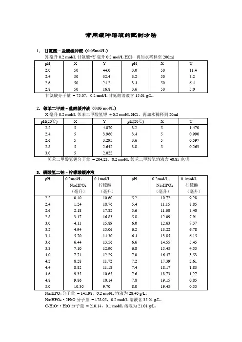 常用缓冲溶液的配置方法