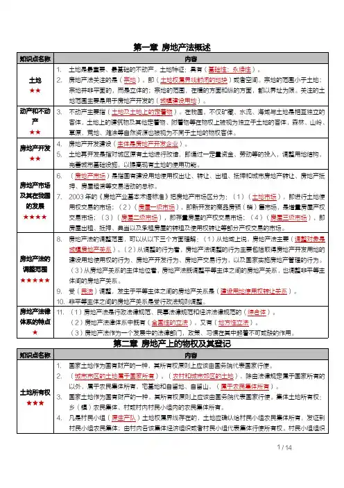 自考00169房地产法密训高频考点重点汇总