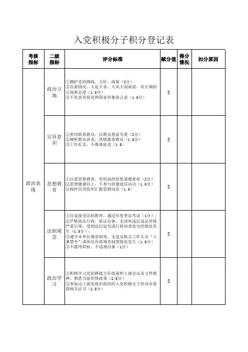 入党积极分子积分登记表