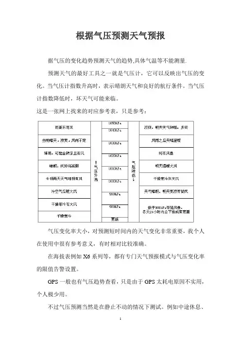 根据气压预测天气预报