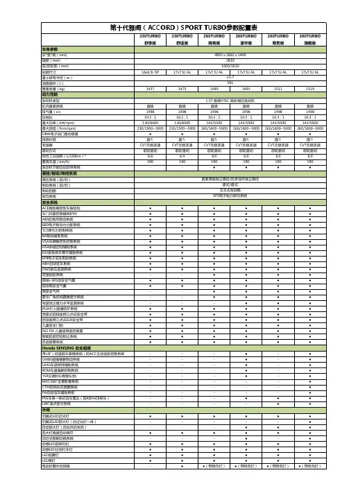 第十代雅阁ACCORDSPORTTURBO配置表