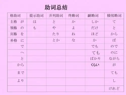 标日初级助词、助动词、补助动词总结