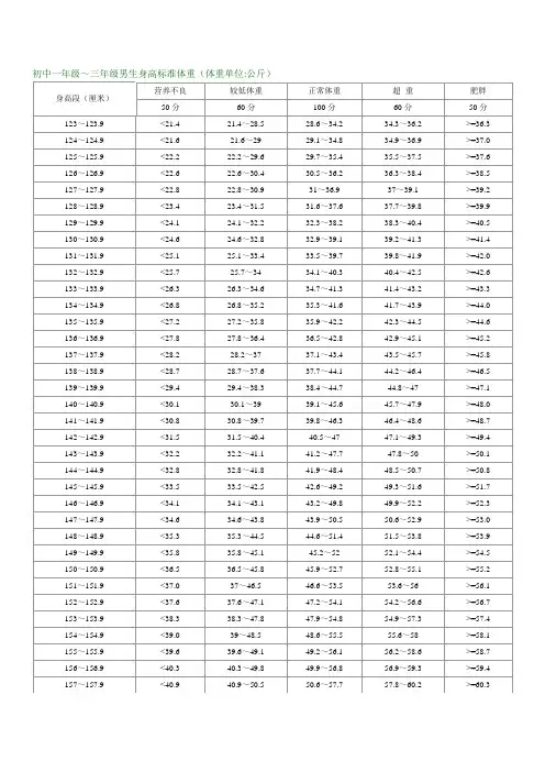 学生体质健康测试评分标准(初一至高三)