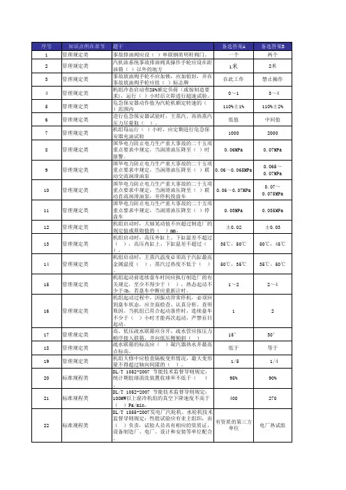 汽机技术监督题库