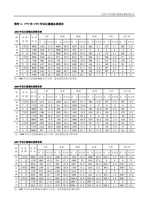 【全国大学生数学建模竞赛获奖优秀论文作品学习借鉴】长江水污染--附件4