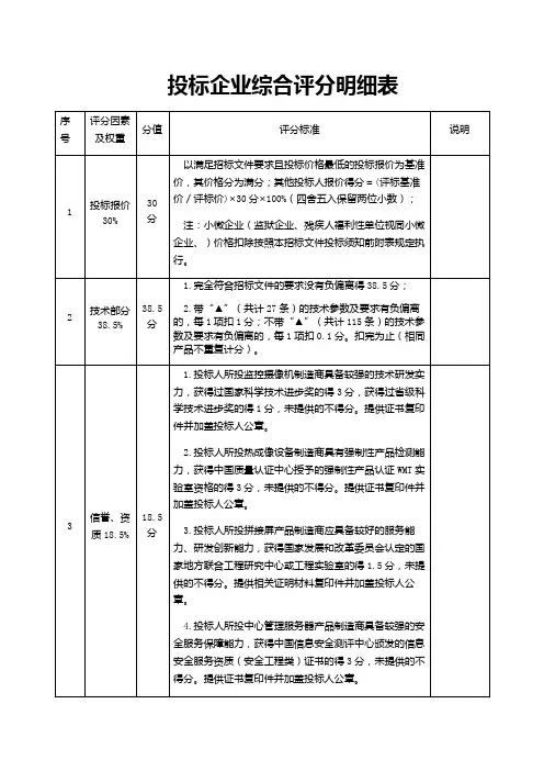 投标企业综合评分明细表(投标报价、技术部分、信誉、资质、项目实施方案、售后服务及培训)