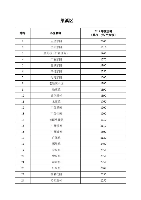 无锡2020年安置房土地出让金