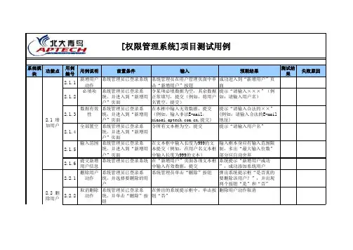 [权限管理系统]用户管理测试用例