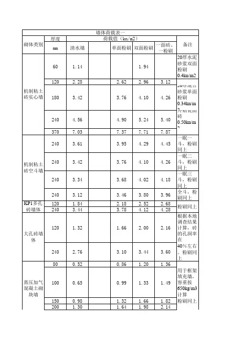 PKPM中荷载计算