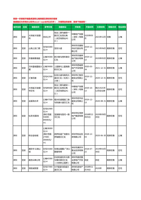 深圳宝安新房一手房新开楼盘房源和公寓商铺交房时间价格表139个(2020年新版)
