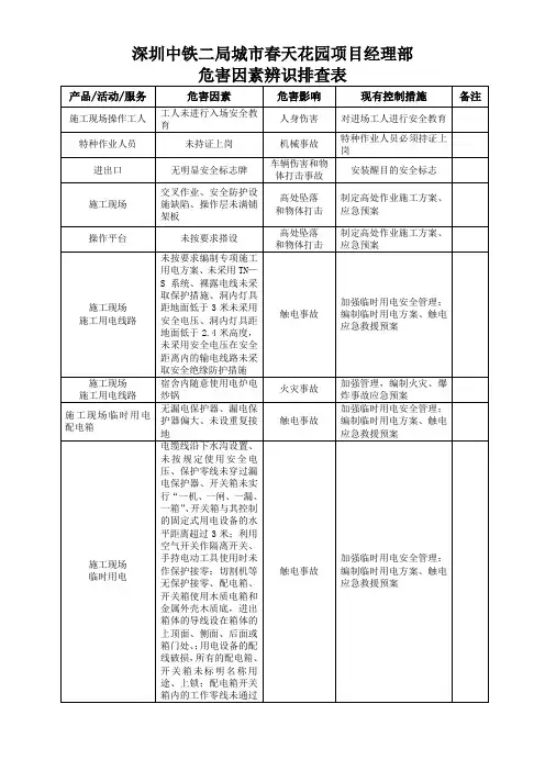 危险源辨识、风险评价及重大危险因素清单