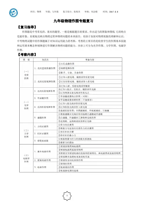 九年级中考物理作图专题训练全册