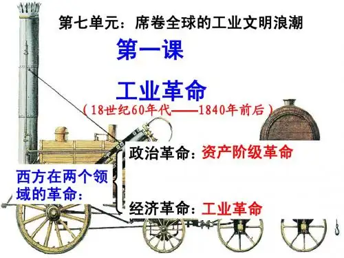 7-1-1 工业革命