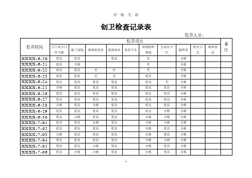创卫检查记录表(7月20日).pdf