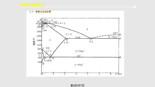 铁碳合金基本组织.pptx