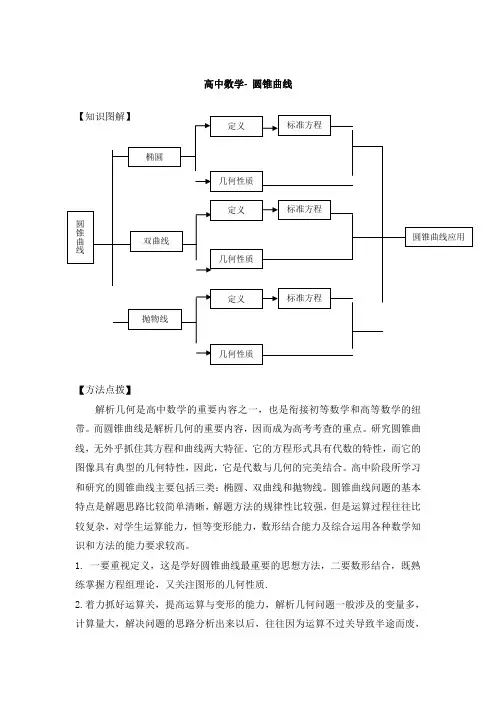高中数学-圆锥曲线-抛物线