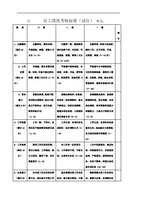 员工绩效考核标准