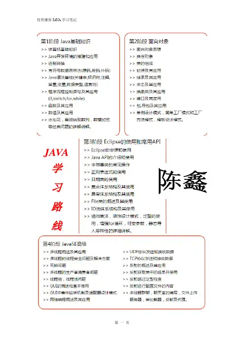 传智播客刘意老师JAVA全面学习笔记