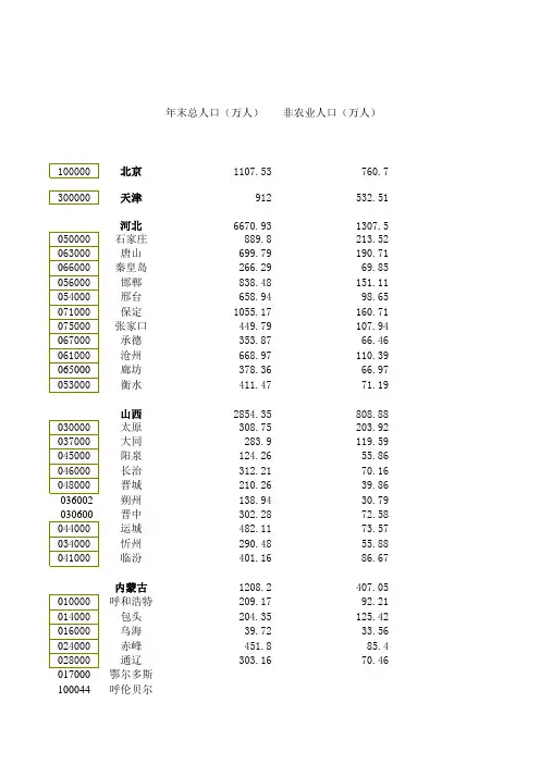中国城市统计年鉴2000