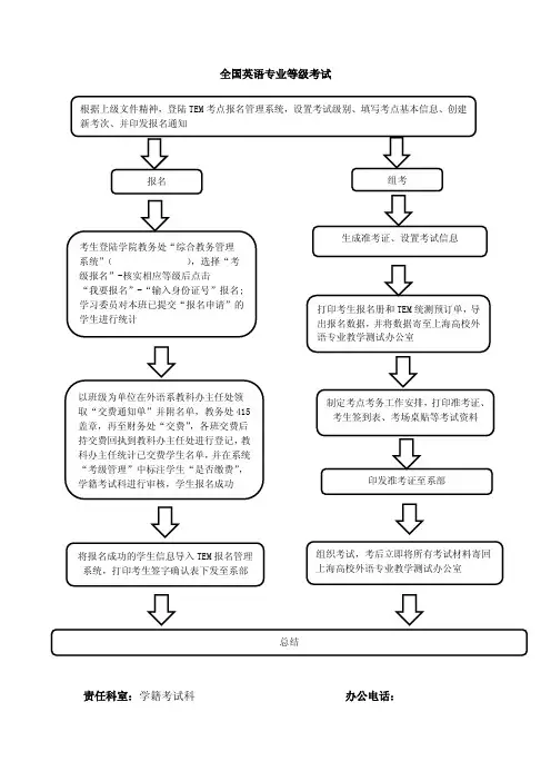 全国英语专业等级考试流程图