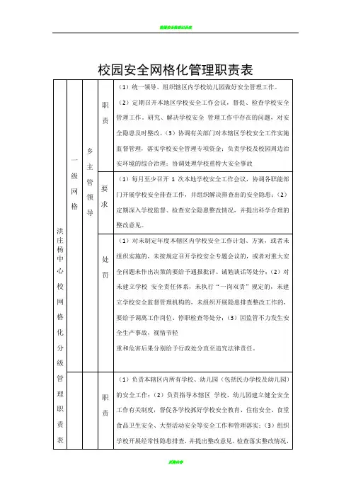 校园安全网格化管理职责表
