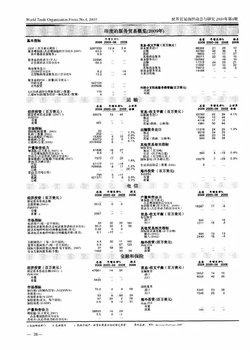 印度的服务贸易概览(2009年)